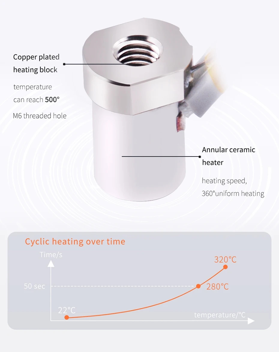 5APLUS V6 オールメタルホットエンド VORON2. - High Flow Ceramic Hotend のレビューと価格
