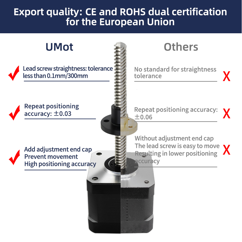UMOT DC Nema 17 クローズドループステッピング - Closed Loop Stepper Motor Nema 17 のレビューと価格